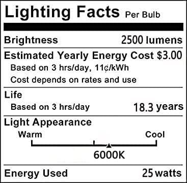 נורות תירס הובילו נורות 25 וואט מנורת מנורה 200 וואט אור יום שווה ערך לבן 6000 קראט ה26 ה27 נורות נברשת לד בסיס בינוני לתליון תאורה ביתית,